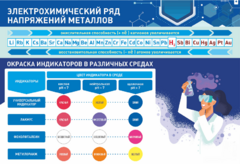 Стенд "Электрохимический ряд и окраска индикаторов в различных средах" - fgospostavki.ru - Артёмовский