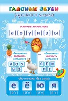 Стенд "Гласные звуки русского языка" - fgospostavki.ru - Артёмовский