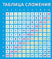 Стенд "Таблица сложения" - fgospostavki.ru - Артёмовский