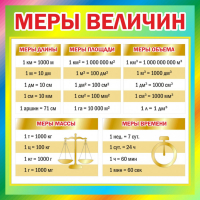 Стенд "Меры величин" - fgospostavki.ru - Артёмовский