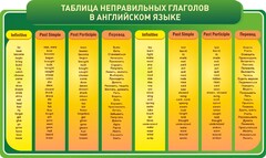 Стенд "Таблица неправильных глаголов в английском языке" - fgospostavki.ru - Артёмовский
