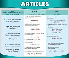 Стенд "Артикли" - fgospostavki.ru - Артёмовский