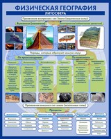 Стенд "Физическая география. Литосфера" Вариант 2 - fgospostavki.ru - Артёмовский