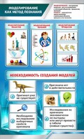 Стенд "Моделирование как метод познания" - fgospostavki.ru - Артёмовский