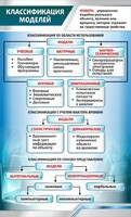 Стенд "Классификация моделей" - fgospostavki.ru - Артёмовский