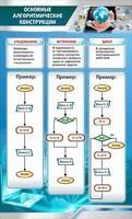 Стенд "Основные алгоритмические функции" - fgospostavki.ru - Артёмовский