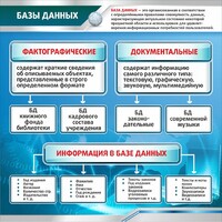 Стенд "Базы данных" - fgospostavki.ru - Артёмовский