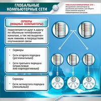 Стенд "Глобальные компьютерные сети" - fgospostavki.ru - Артёмовский