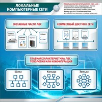 Стенд "Локальные компьютерные сети" - fgospostavki.ru - Артёмовский