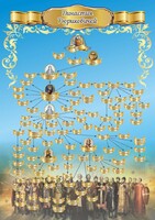 Стенд "Династия Рюриковичей" Вариант 1 - fgospostavki.ru - Артёмовский