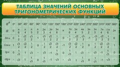 Стенд "Таблица значений основных тригонометрических функций" Вариант 2 - fgospostavki.ru - Артёмовский