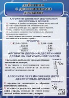 Стенд "Действия с десятичными дробями" - fgospostavki.ru - Артёмовский