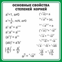 Стенд "Основные свойства степеней корней" - fgospostavki.ru - Артёмовский