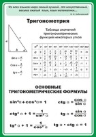 Стенд "Тригонометрия" Вариант 2 - fgospostavki.ru - Артёмовский