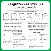Стенд "Квадратичная функция" - fgospostavki.ru - Артёмовский