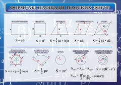 Стенд "Формулы площади плоских фигур" - fgospostavki.ru - Артёмовский