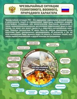 Стенд "Чрезвычайные ситуации техногенного, военного, природного характера" Вариант 2 - fgospostavki.ru - Артёмовский
