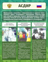 Стенд "Чрезвычайные ситуации техногенного, военного, природного характера" Вариант 1 - fgospostavki.ru - Артёмовский