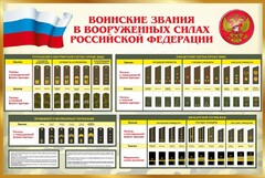 Стенд "Воинские звания в вооруженных силах РФ" - fgospostavki.ru - Артёмовский