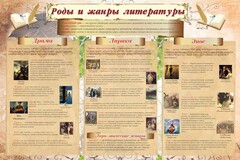 Стенд "Роды и жанры литературы" - fgospostavki.ru - Артёмовский