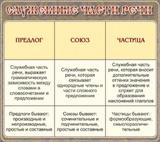 Стенд "Служебные части речи" - fgospostavki.ru - Артёмовский