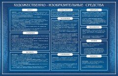 Стенд "Художественно-изобразительные средства" - fgospostavki.ru - Артёмовский