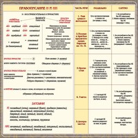 Стенд "Правописание Н и НН" - fgospostavki.ru - Артёмовский