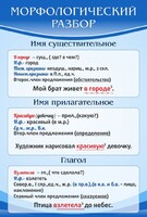 Стенд "Морфологический разбор" - fgospostavki.ru - Артёмовский