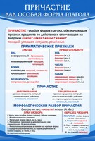 Стенд "Причастие как особая форма глагола" - fgospostavki.ru - Артёмовский