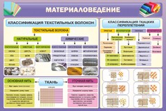 Стенд "Материаловедение" - fgospostavki.ru - Артёмовский