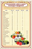 Стенд "Соотношение меры и массы" - fgospostavki.ru - Артёмовский