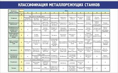 Стенд "Классификация металлорежущих станков" - fgospostavki.ru - Артёмовский