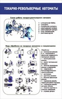 Стенд "Токарно-револьверные автоматы" - fgospostavki.ru - Артёмовский