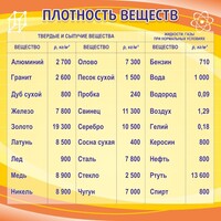 Стенд "Плотность веществ" - fgospostavki.ru - Артёмовский
