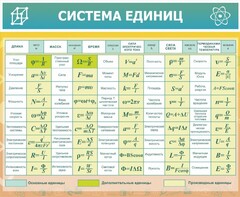 Стенд "Система единиц" - fgospostavki.ru - Артёмовский