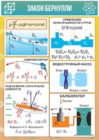 Стенд "Закон Бернулли" - fgospostavki.ru - Артёмовский