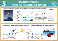 Стенд "Механическое движение" - fgospostavki.ru - Артёмовский