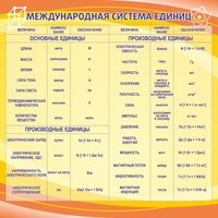 Стенд "Международная система единиц" - fgospostavki.ru - Артёмовский