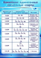 Стенд "Важнейшие одноатомные предельные спирты" - fgospostavki.ru - Артёмовский
