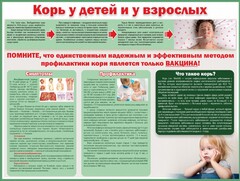 Стенд "Корь у детей и взрослых" - fgospostavki.ru - Артёмовский