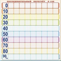 Панно (демонстрационное) магнитно-маркерное "Объекты, предназначенные для демонстрации последовательного пересчета от 0 до 100" + комплект тематических магнитов - fgospostavki.ru - Артёмовский