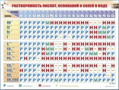 Справочно-информационный стенд (электронный, световой) "Растворимость кислот, оснований и солей в воде" - fgospostavki.ru - Артёмовский