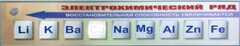 Справочно-информационный стенд (электронный, световой) "Электрохимический ряд напряжений металлов" - fgospostavki.ru - Артёмовский
