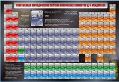 Стенд "Современная периодическая система химических элементов Д.И. Менделеева" - fgospostavki.ru - Артёмовский