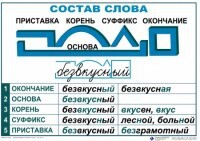Комплект таблиц "Основные правила и понятия по русскому языку" - fgospostavki.ru - Артёмовский