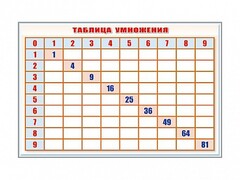 Фрагмент (демонстрационный) маркерный "Таблица умножения" - fgospostavki.ru - Артёмовский