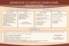 Стенд "Дефисное и слитное написание частей речи" - fgospostavki.ru - Артёмовский