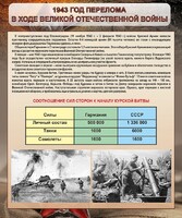 Стенд "1943 год перелома в ходе Великой Отечественной войны" - fgospostavki.ru - Артёмовский