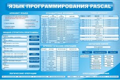 Стенд "Язык программирования Pascal" - fgospostavki.ru - Артёмовский
