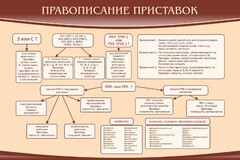 Стенд "Правописание приставок" Вариант 2 - fgospostavki.ru - Артёмовский